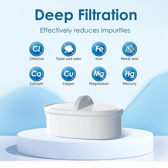 Waterdrop Replacement Filter - Picture 3 of 5